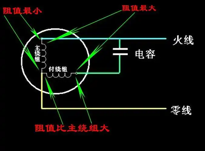 风扇电机里面接出来了三根一样的线 不知道如何判断接线.请高手赐教