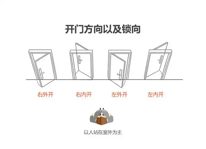 巴黎格调系列_百利玛门窗平开门_太平洋家居网产品库