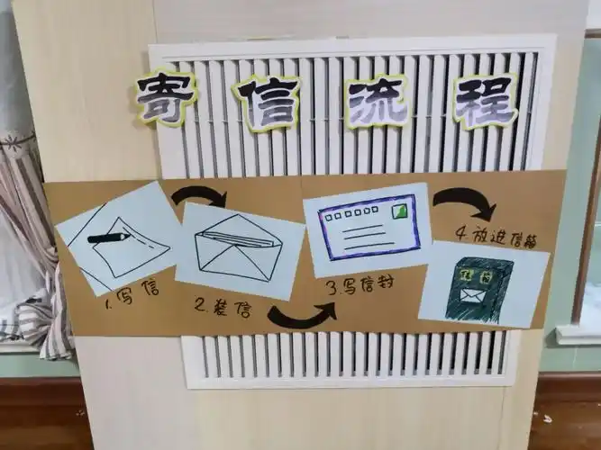 简单的寄信流程