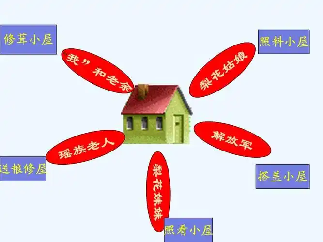 部编初中语文人教2011课标版七年级下册14课驿路梨花ppt