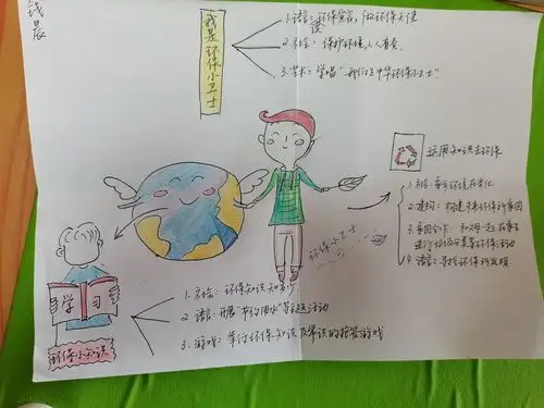 我是环保小卫士