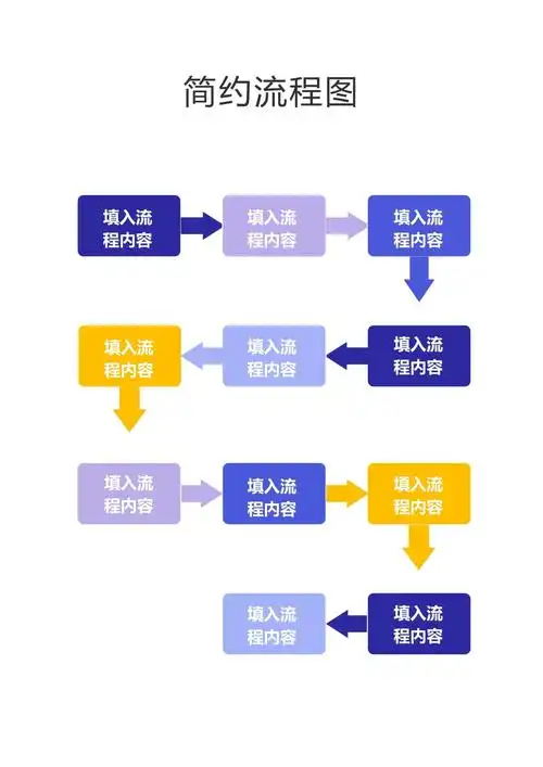 简约流程图思维导图