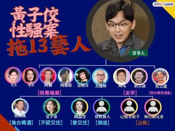 「地图炮6艺人涉毒」分案侦查|大s|阿雅|小s|范晓萱|万字长文_网易