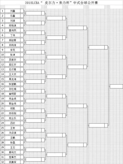32强产生史 德比生死之战:最稳王大双对战最敢闯佟璐!