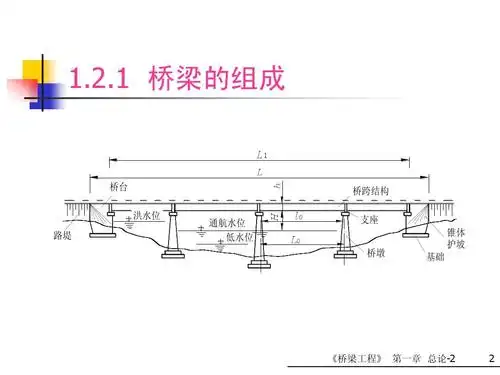 12第一章-总论-桥梁组成分类,规划设计,设计荷载,桥面构造ppt