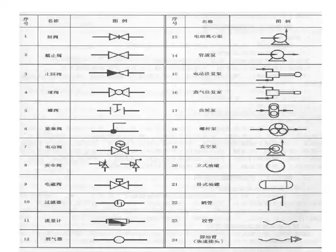 所有分类 工程科技 能源/化工 油气,集输,注水泵工,绘制工艺流程图ppt