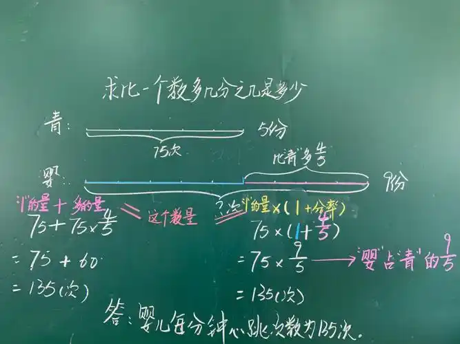 求比一个数多几分之几是多少板书设计