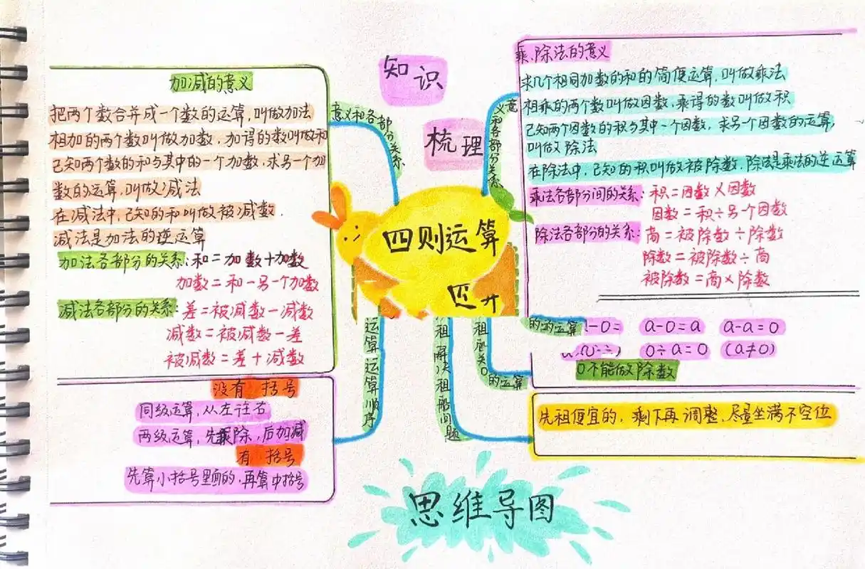 四年级下数学 第一单元 四则运算 思维导图 四年级 数学下 第一单元