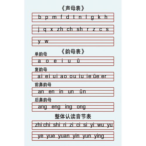 通用规范汉字表一级字表拼音_拼音表_拼音笔画名称表