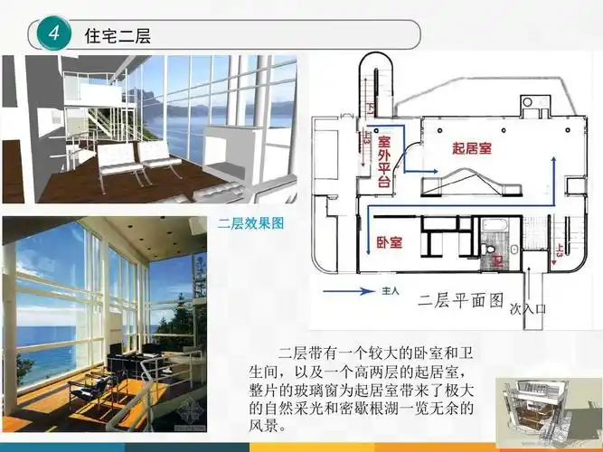 道格拉斯住宅案例分析ppt