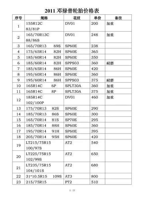 邓禄普轮胎价格表