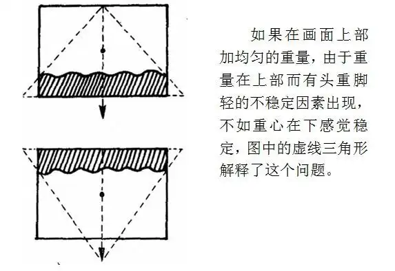 《绘画构图学》学习笔记(连载13)