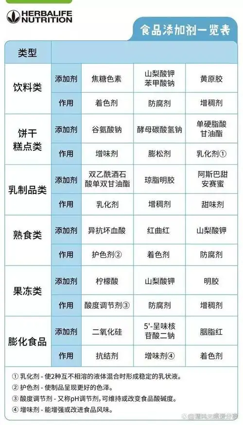 躲不过的食品添加剂知多少?