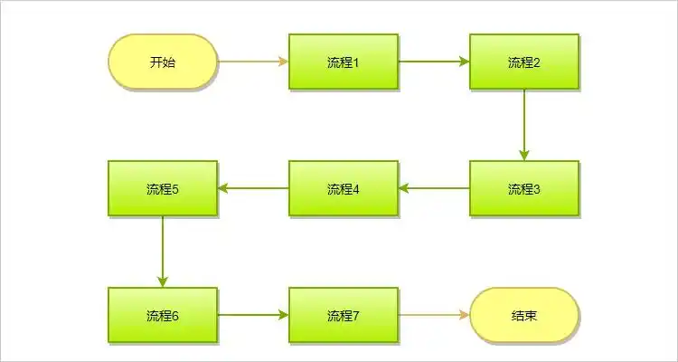 流程图怎么做好看简单美化流程图的技巧