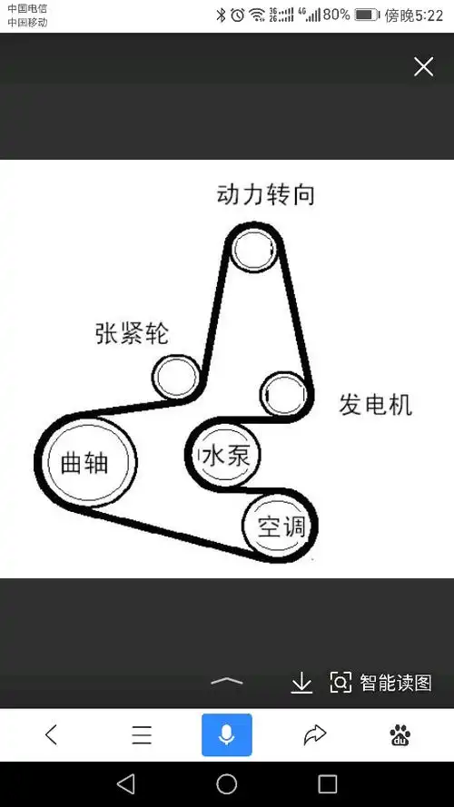 雅阁20发电机皮带安装图谁有