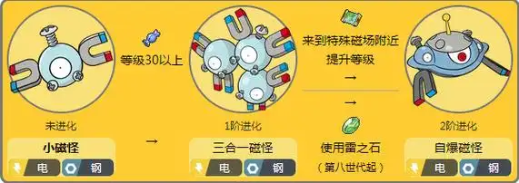宝可梦小磁怪几级进化-宝可梦:剑/盾大神回答