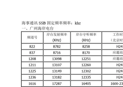 中国海事通信固定业务频率