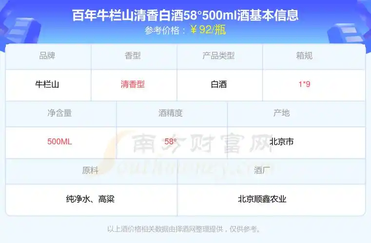 百年牛栏山清香白酒58500ml酒价格2024查询基本信息一览