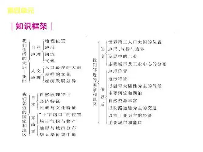 人教版中考地理复习:第4单元《亚洲,我们的邻国》ppt课件答案