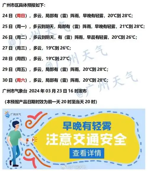 广东暖湿天气再次登场,至于"回南天"……|广东省_新浪财经_新浪网