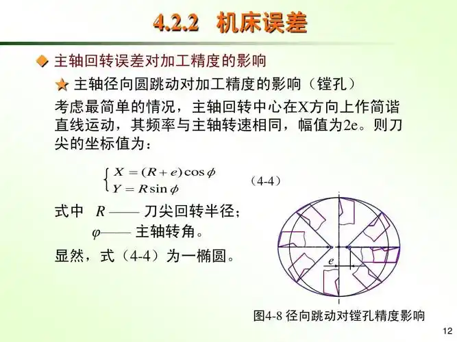 图4-8 径向跳动对镗孔精度影响 12