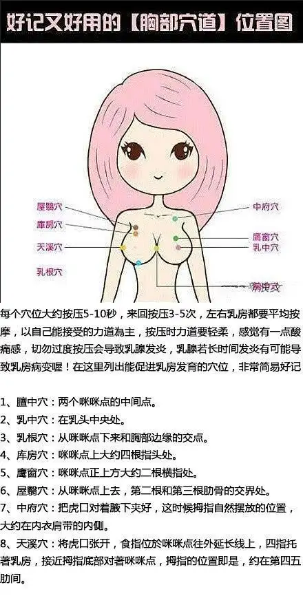 【组图】快速丰胸的穴位按摩图