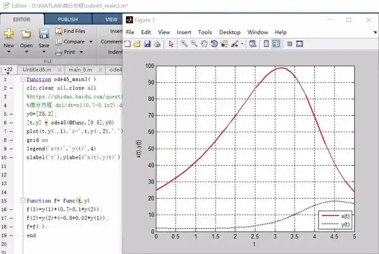 用matlab把微分方程解出来并画出图像!我要代码!大神!谢谢大神!