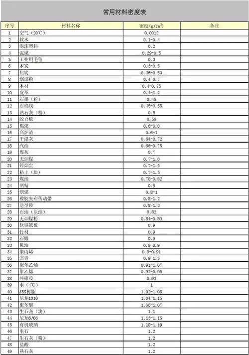 常用材料密度表