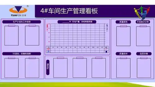 车间管理看板