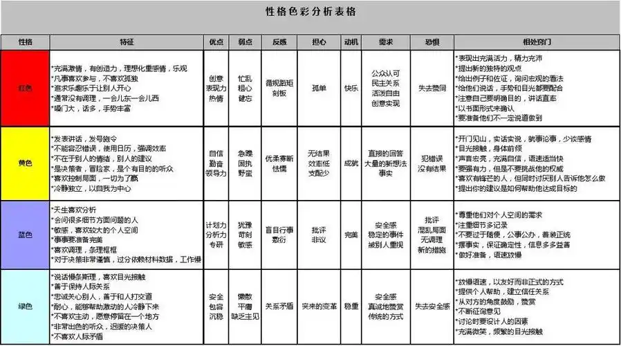 性格色彩表格