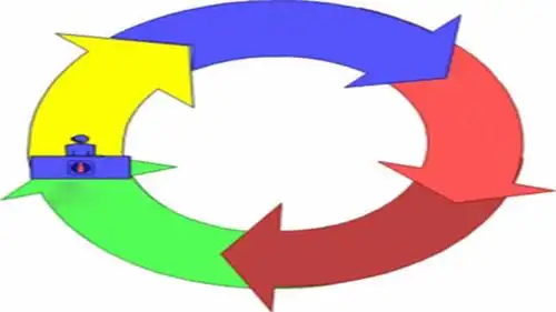 闭环管理的四个步骤是什么