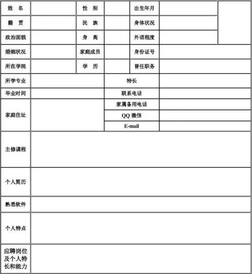 2017标准的个人简历表格(免费下载)