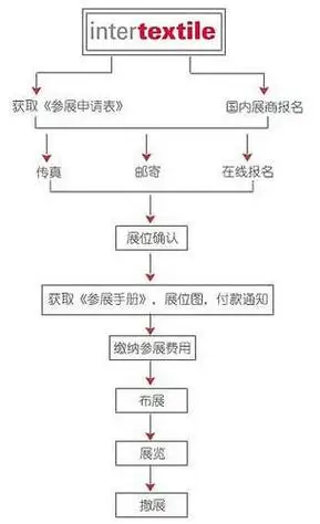 剪纸的流程图按流程图写一段话 手工剪纸图片大全简单-普车都
