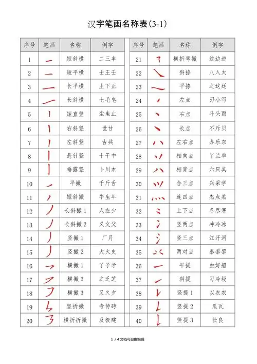 汉字笔画名称表(大全)