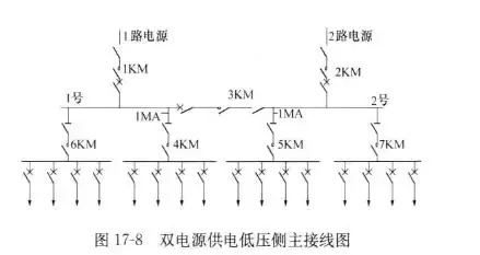 图17-8双电源供电低压侧主接线图