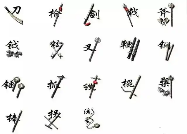 长见识了,十八般兵器,原来还有这种奇怪的