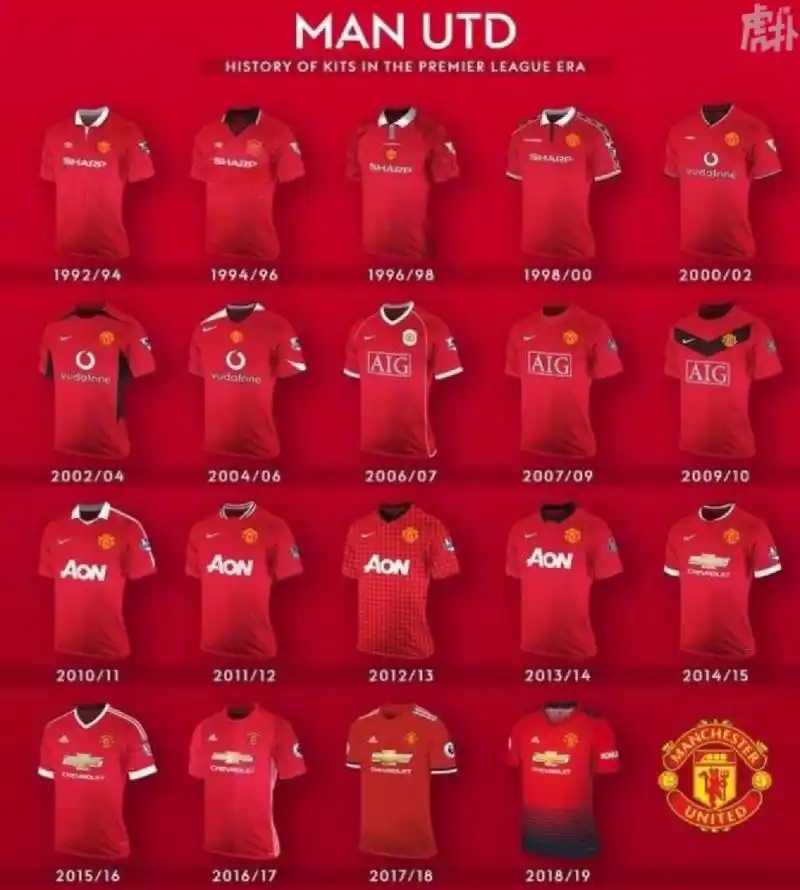 历代曼联球衣你最喜欢哪个赛季的球衣 历代曼联球衣你最喜欢哪个赛季