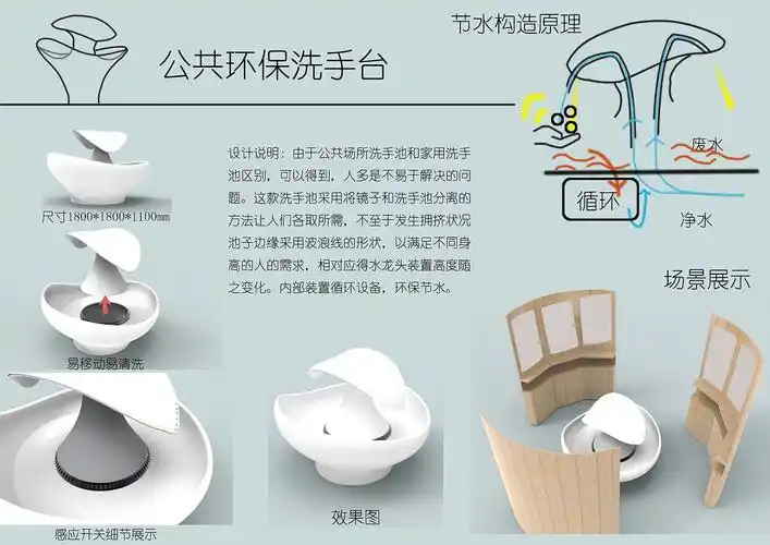 工业设计模型展板