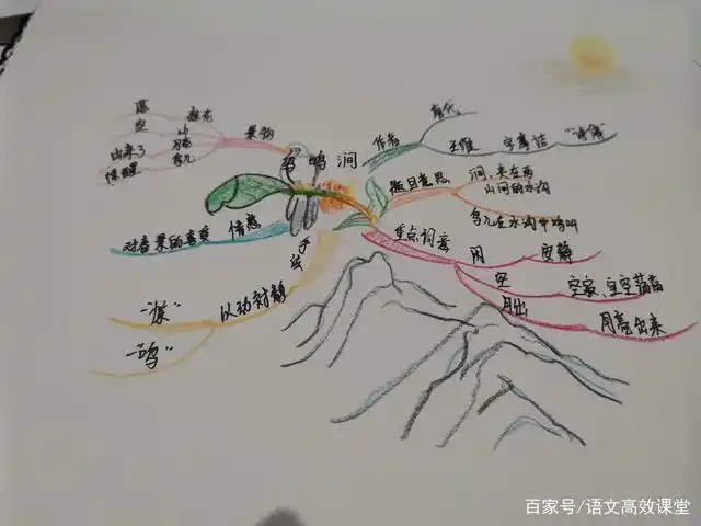 思维导图学古诗,如此简单——五年级《鸟鸣涧》