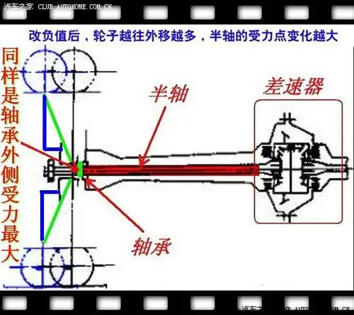 汽车知识普及帖:话说半轴