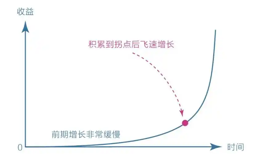 每日复盘反思20211005