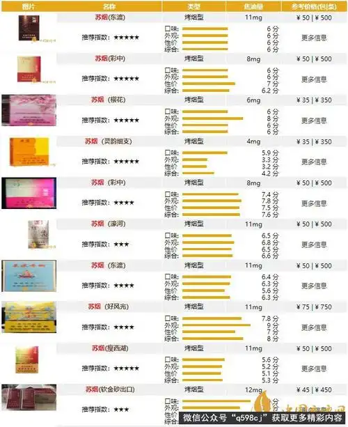 苏烟多少钱一包苏烟全系列价格表图2021