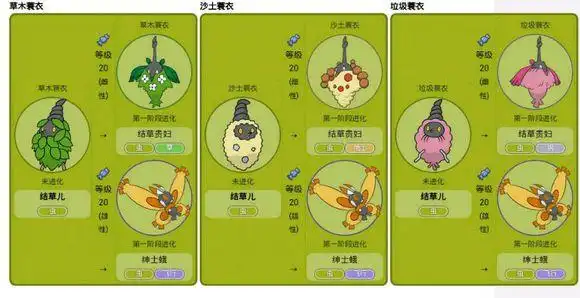 10.结草儿 雄性进化为绅士蛾,雌性进化为结草贵妇.