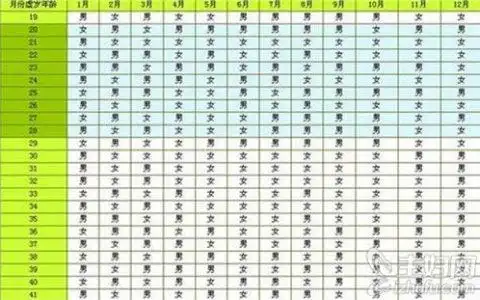 87年兔哪年转大运 属兔的今年运势如何