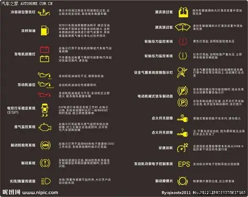 2011款 2.0tfsi 豪华型报警(仪表盘故障灯