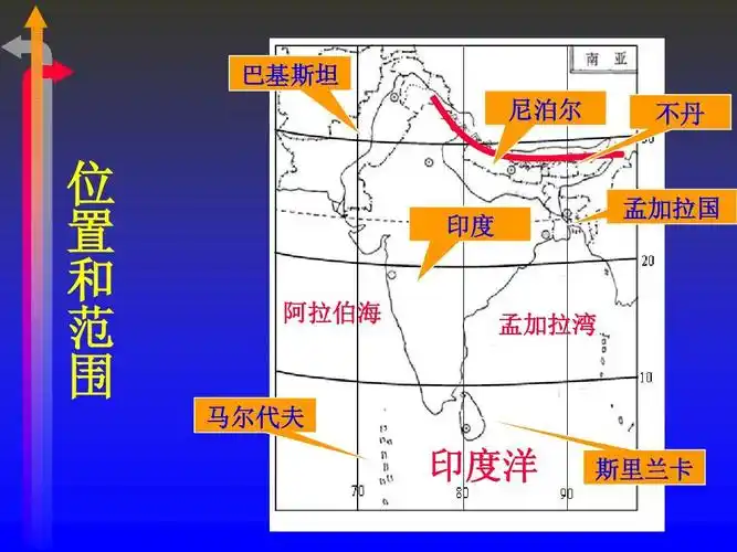 尼泊尔 不丹 位 置 和 范 围 印度 孟加拉国 阿拉伯海 孟加拉湾