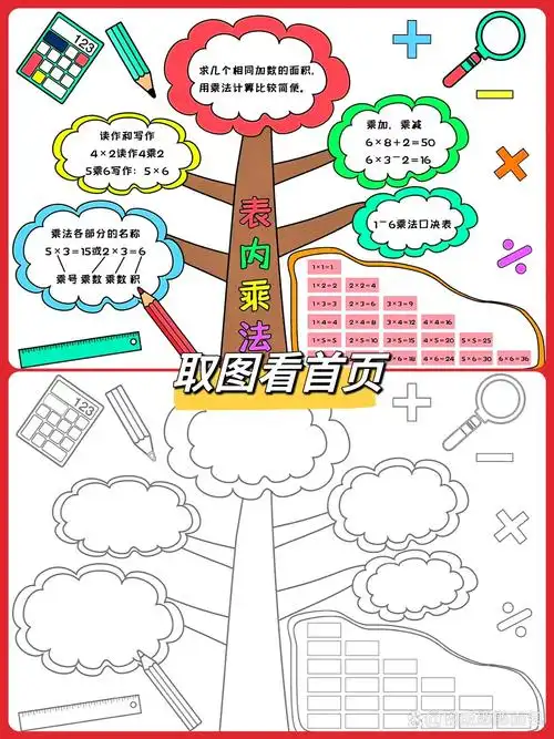 表内乘法手抄报有线稿打印 数学二年级上思维导图 8ka3a4都可打印