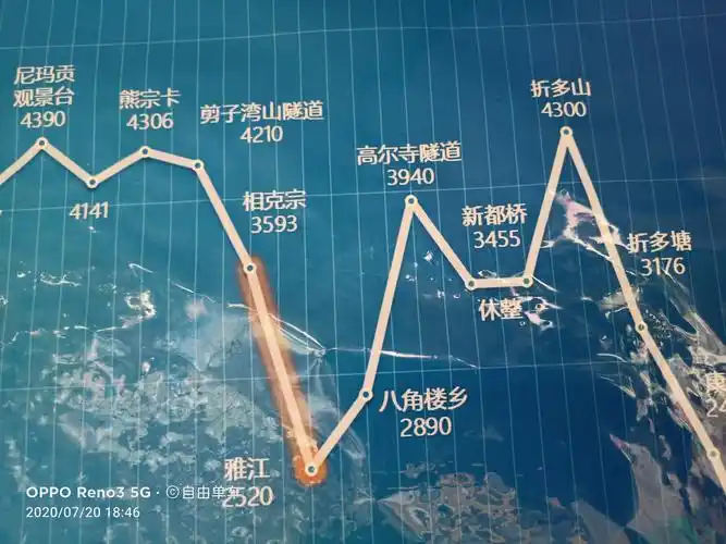 看看今天的海拔图.