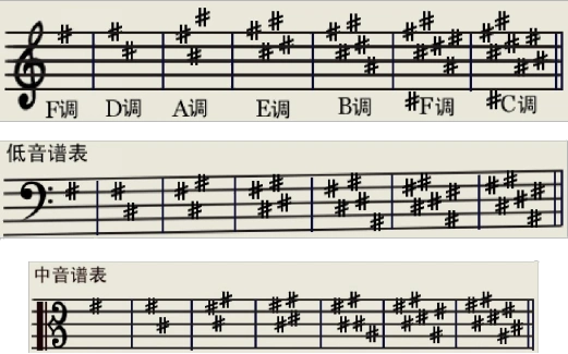 学习五线谱(初学者专用)