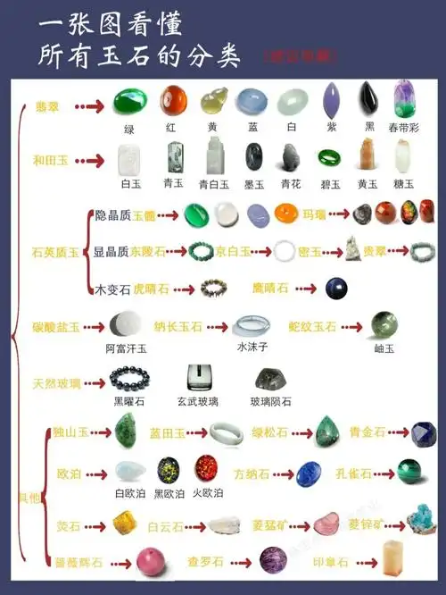 俗话说"千种玛瑙万种玉",玉石种类繁多,你知道多少种呢?
